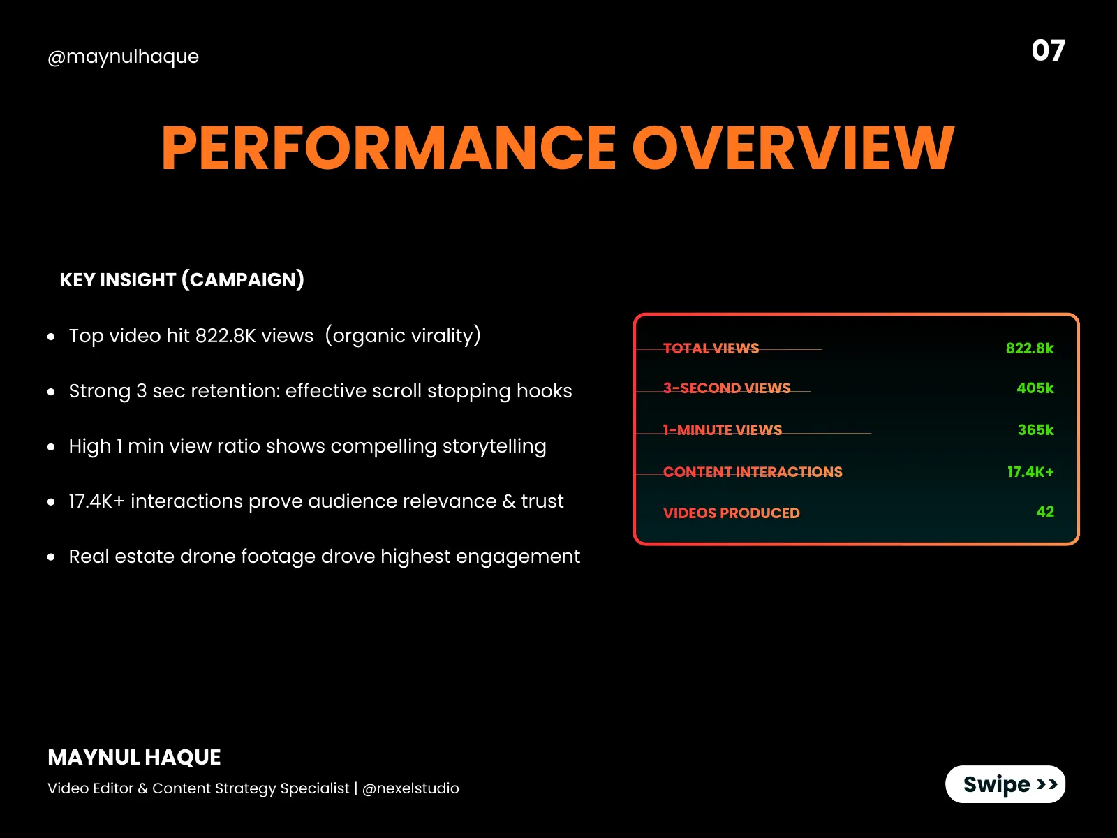 Doctor Monir Child Care: 10 Months of Video & Content Strategy — slide 7 of 9